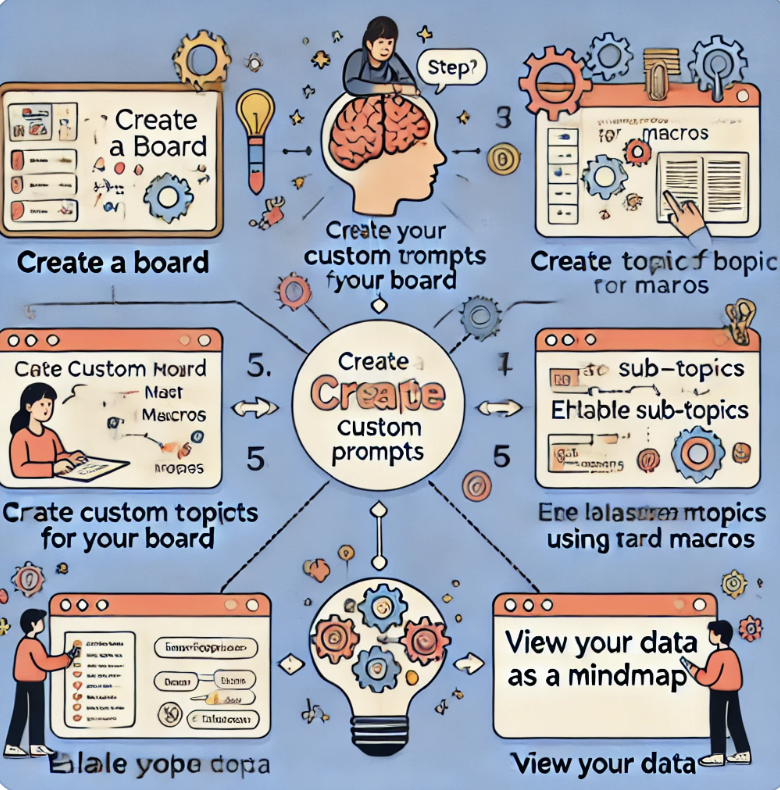 How to Use Mindmaps for Studying with Wity AI