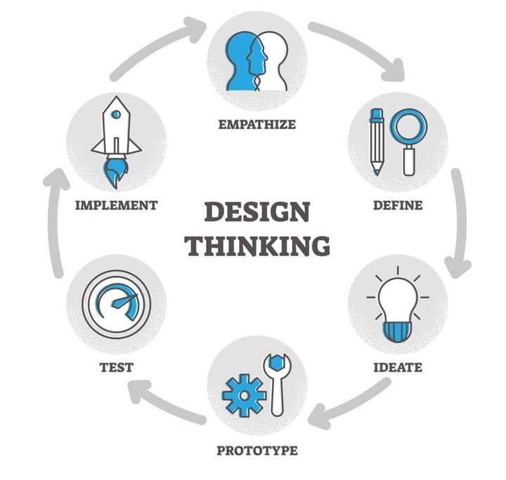 Dialectic Design Thinking for the Skeptical Designer